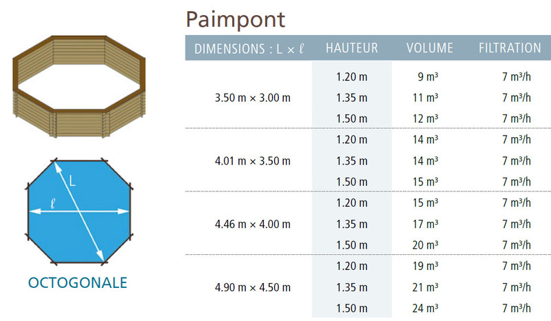 Piscine bois octogonale Dream-Wood modèle Paimpont – Image 3