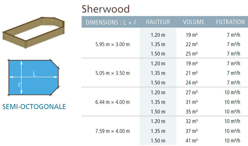 Piscine bois semi-octogonale Dream-Wood modèle Sherwood – Image 3